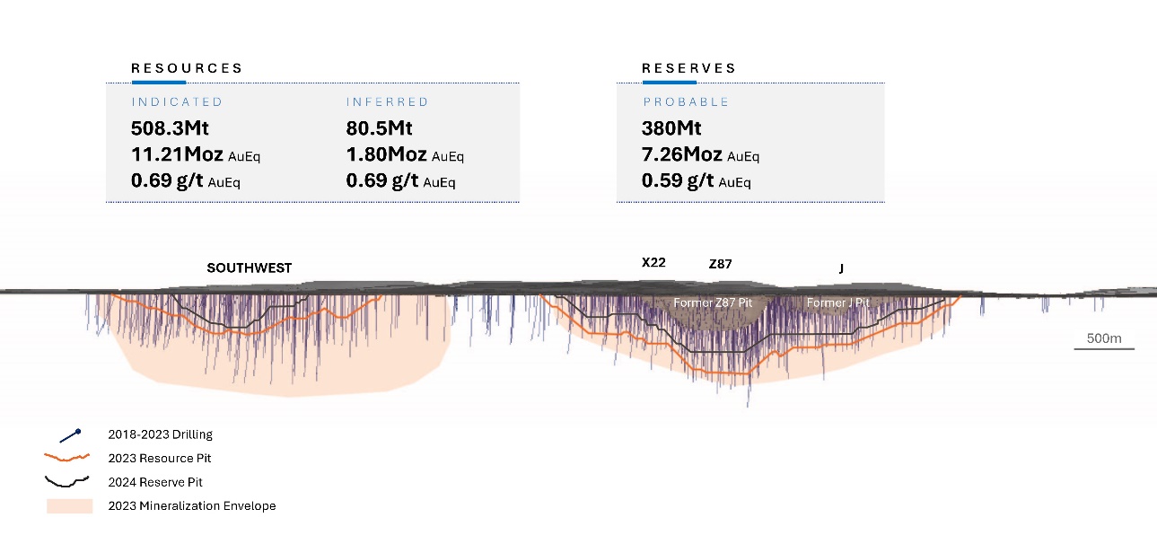 2023 Resource Pits & 2024 Reserve Pits