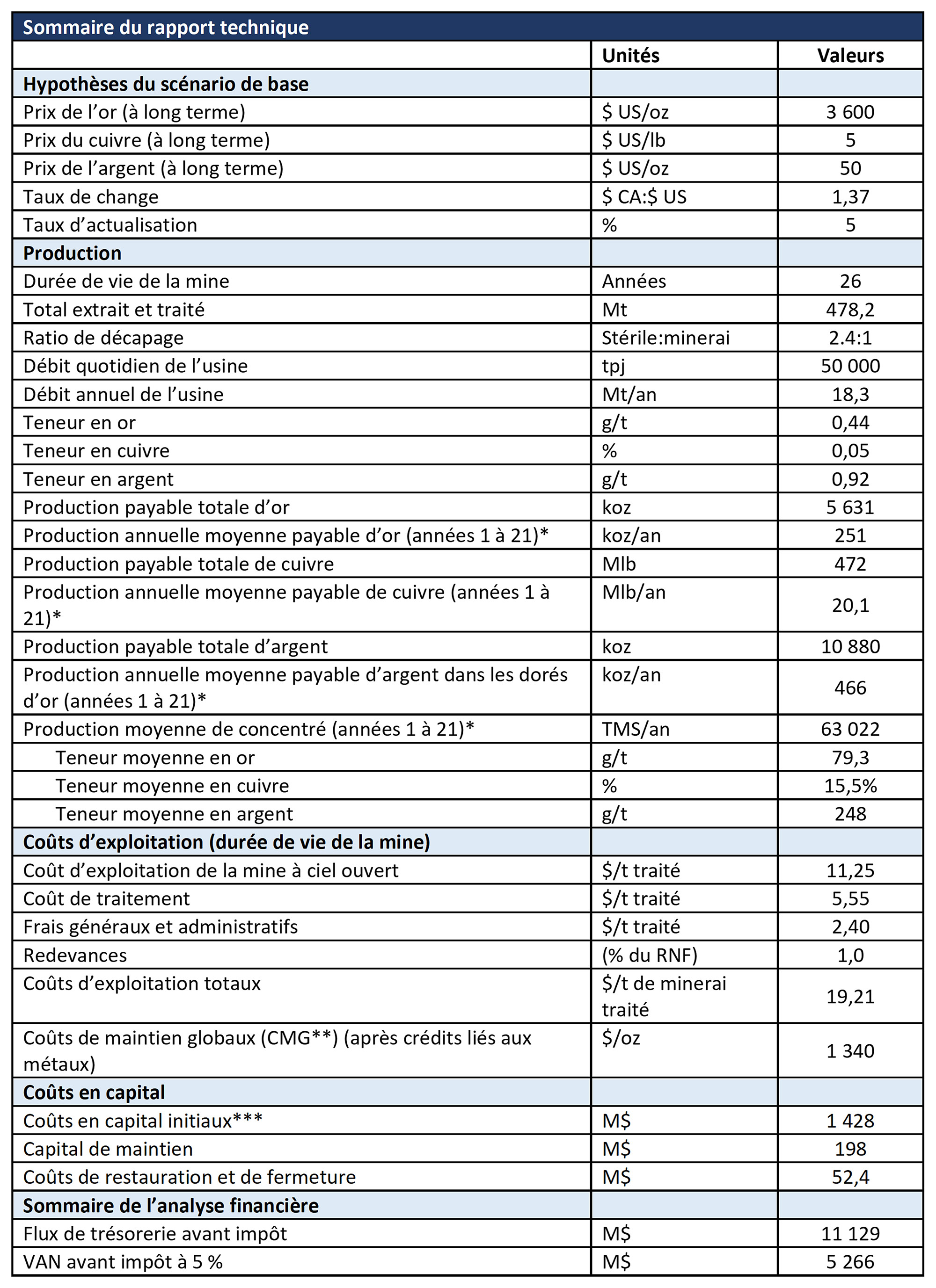 Rapport Technique - Image #2