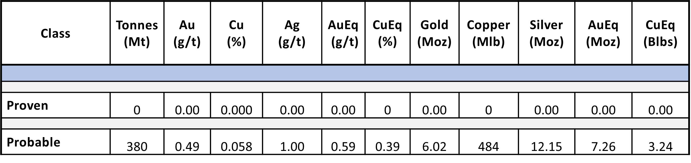 2024 Mineral Reserves Estimate