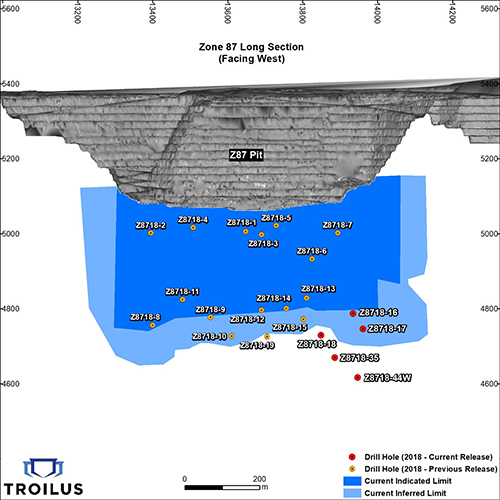 Longitudinal section showing drill hole pierce points