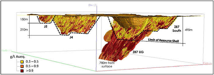 Troilus 2018 Mineral Resource Grade Distribution