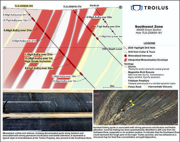 Section view of drill holes TLG-ZSW20-181