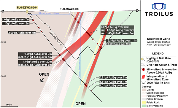 Figure 3:  Section N9550; View of drill hole TLG-ZSW20-204