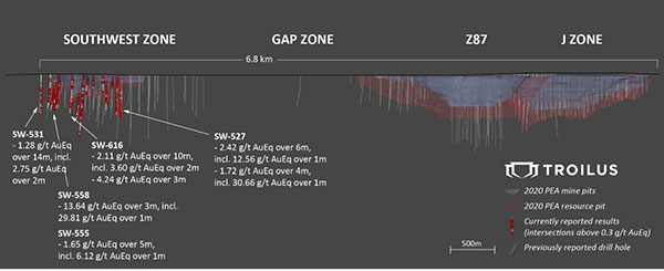 Section longitudinale orientée vers le nord-ouest présentant des intervalles supérieurs à 0,3 g/t d’équ.-or sur les puits de forage faisant l’objet du rapport actuel 